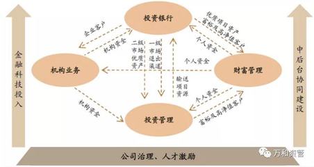 迎接資產(chǎn)證券化2.0階段,挖掘業(yè)務(wù)模式新增長(zhǎng)點(diǎn) | 資本市場(chǎng) 資產(chǎn)管理