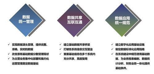 企業(yè)數(shù)據(jù)資產(chǎn)管理五步法 藍(lán)凌助力高效運(yùn)營(yíng)