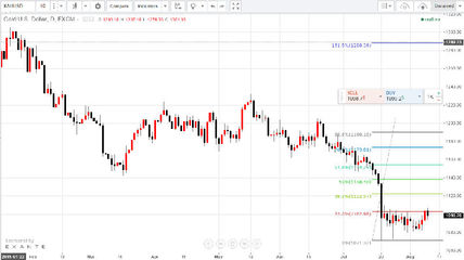 強勢攀升能否延續？聚焦貴金屬市場的咽喉要道