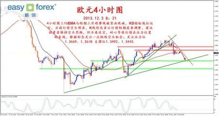 易信 美元指數短期向上運行，貴金屬市場空頭壓力再現