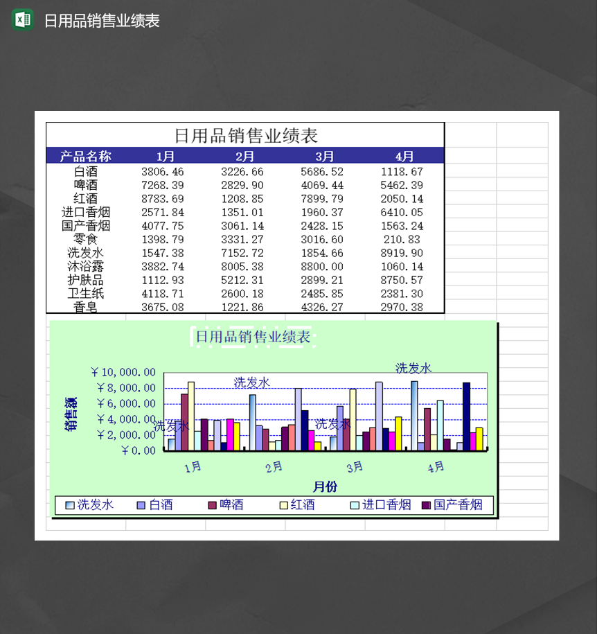 公司部門日用品銷售業(yè)績(jī)?nèi)請(qǐng)?bào)表（Excel模板版）